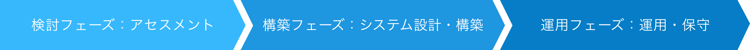 サービス導入の流れ