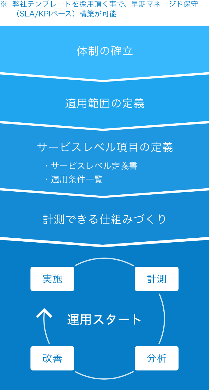 アプリケーション マネジメント サービス Ncd日本コンピュータ ダイナミクス株式会社 アプリケーション マネジメント サービス Ncd日本コンピュータ ダイナミクス株式会社