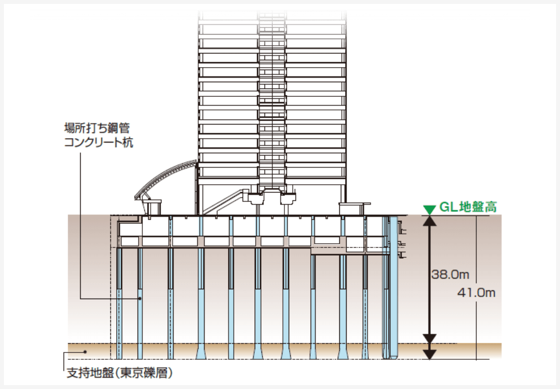 耐震性能