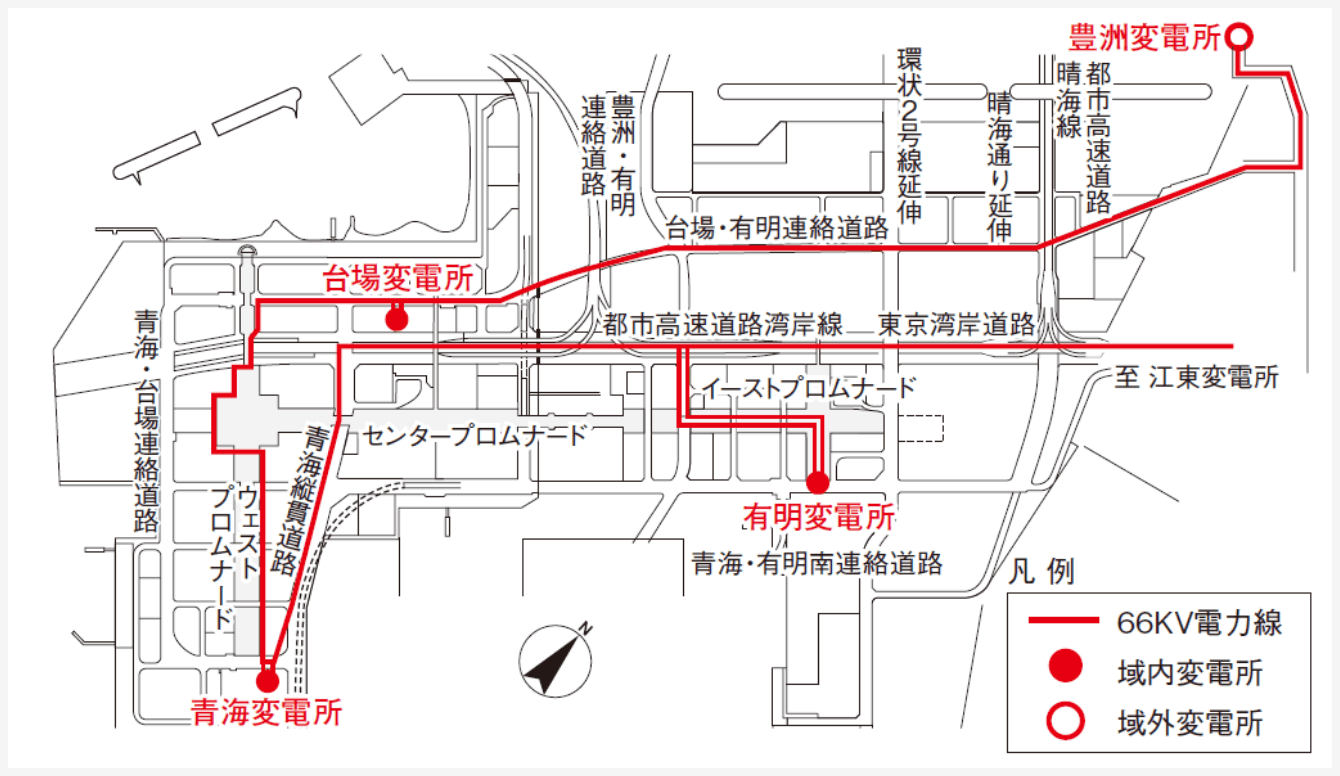 電源性能/二方向電源計画