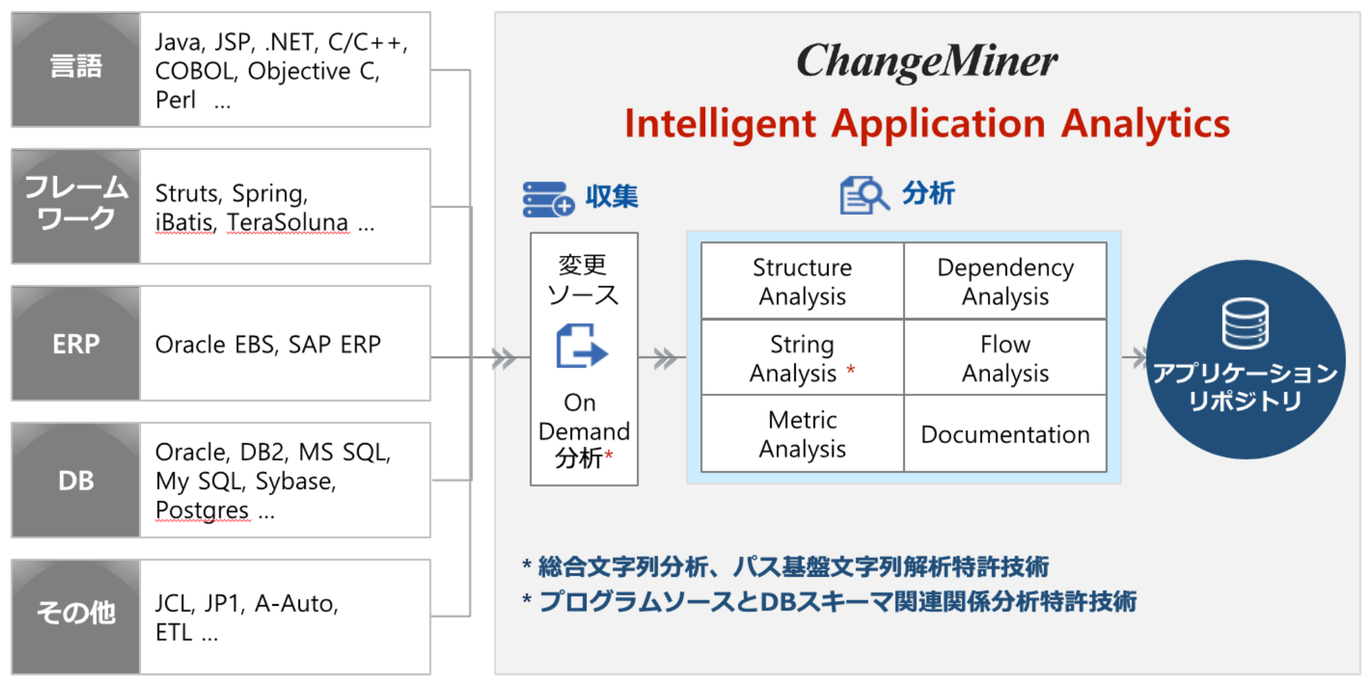 ChangeMinerとは