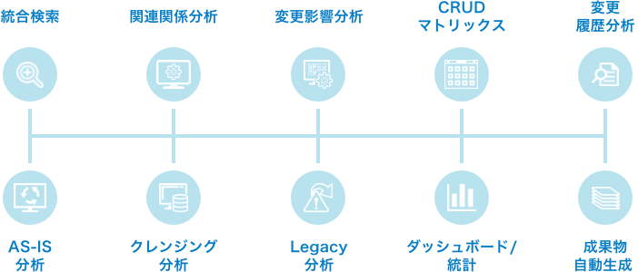 ChangeMinerの活用フィールド