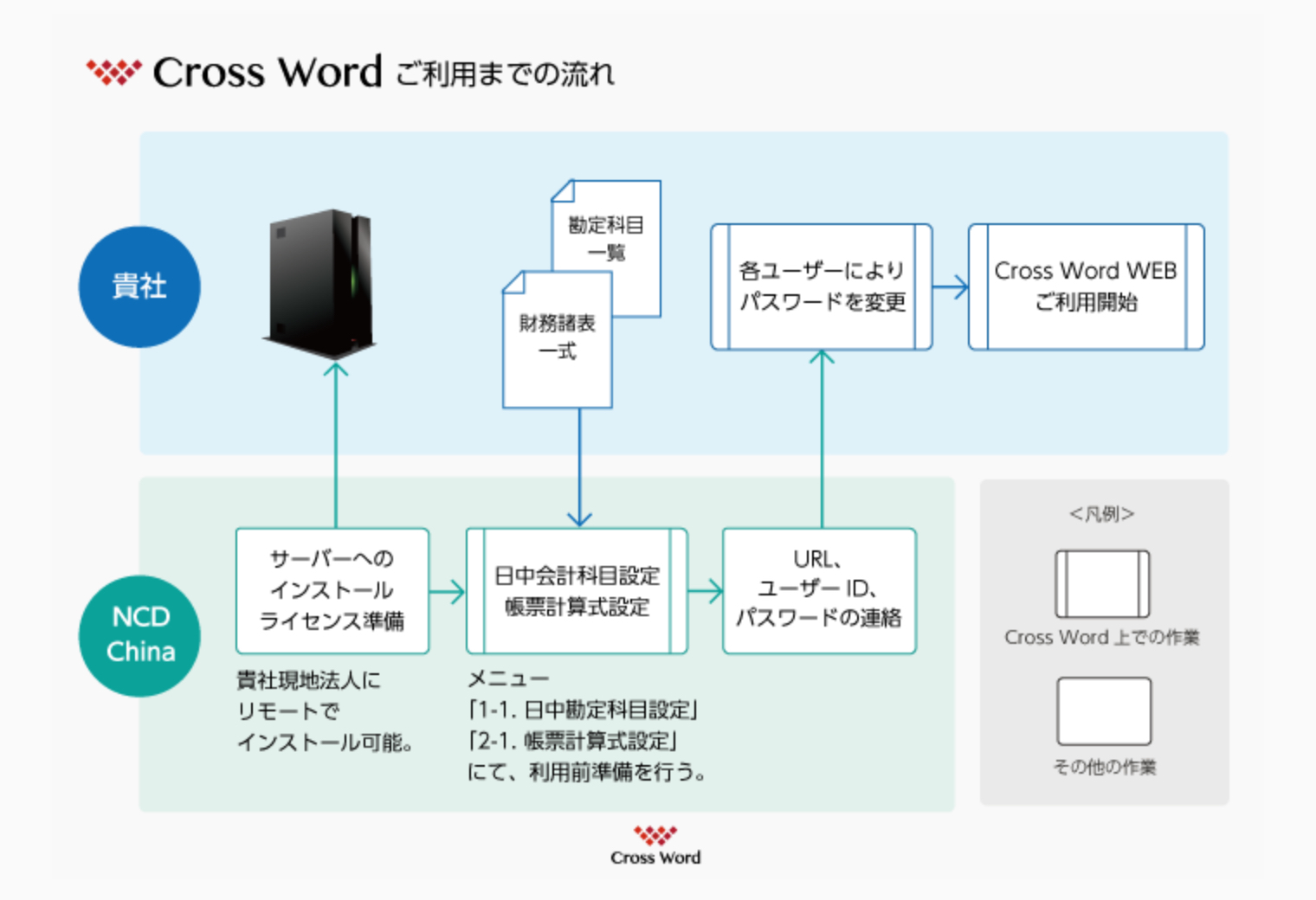 ご利用までの流れ