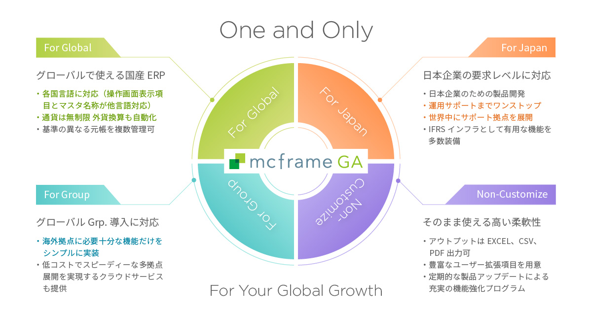 mcframe GA One and Only For Your Global Growth [For Global] グローバルで使える国産ERP [For Japan] 日本企業の要求レベルに対応 [For Group] グローバル Grp. 導入に対応 [Non-Customize] そのまま使える高い柔軟性