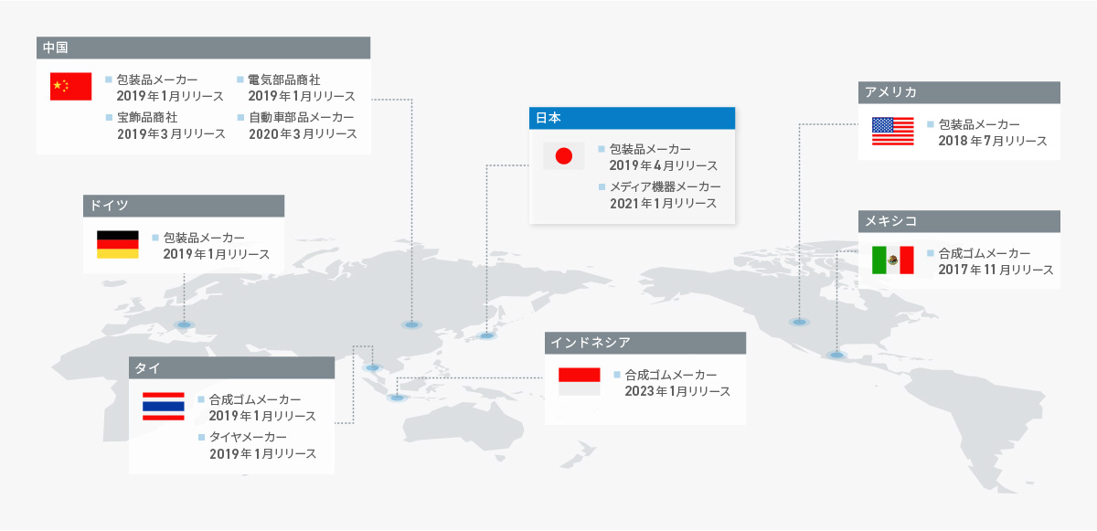 日本、中国、アメリカ、メキシコ、ドイツ、タイ、インドネシア(2023年1月リリース予定) への導入実績 2022年1月末時点