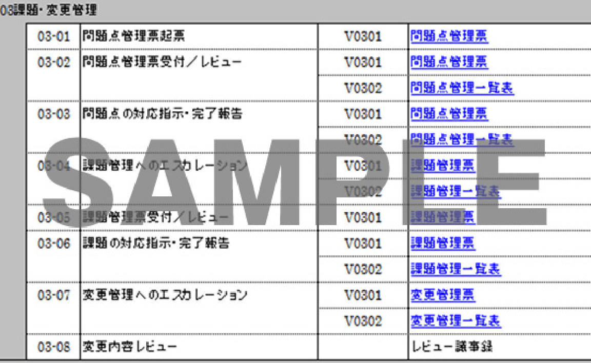 NS-SD（NCD開発プロセス標準）