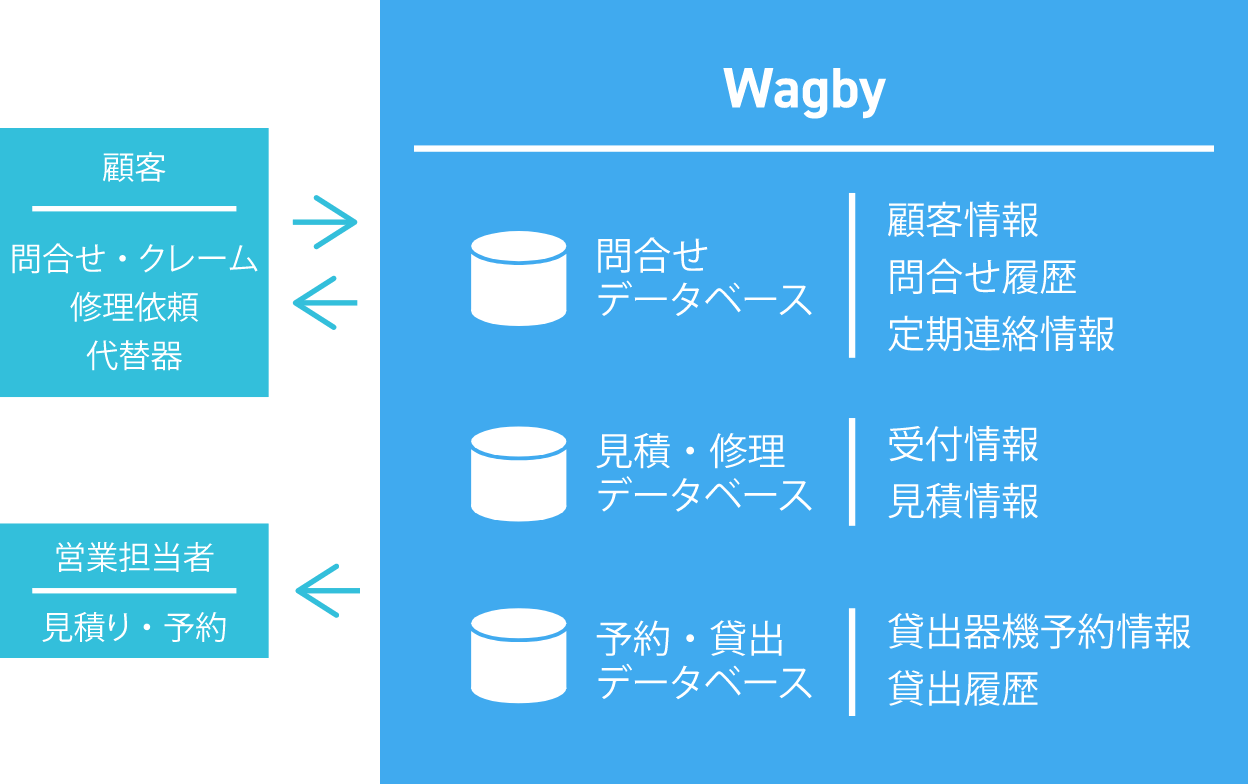 活用事例4フロー