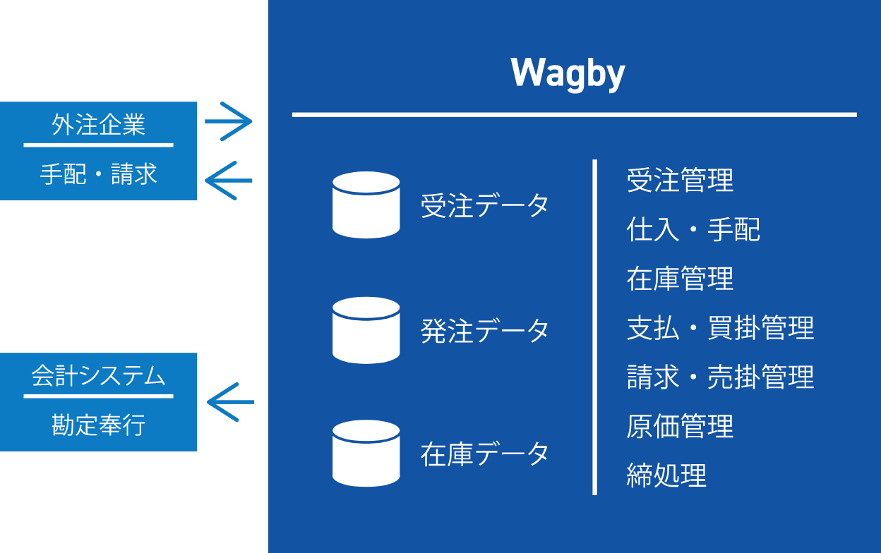 活用事例5フロー