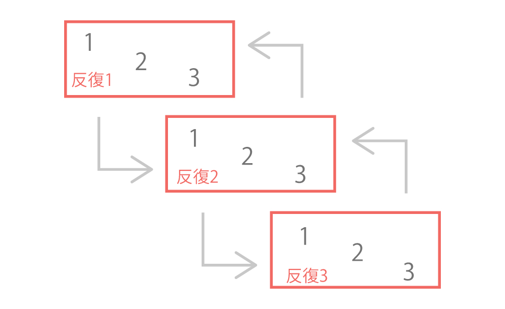 アジャイル開発