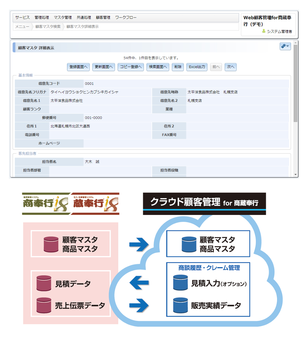 基幹システムのデータ活用