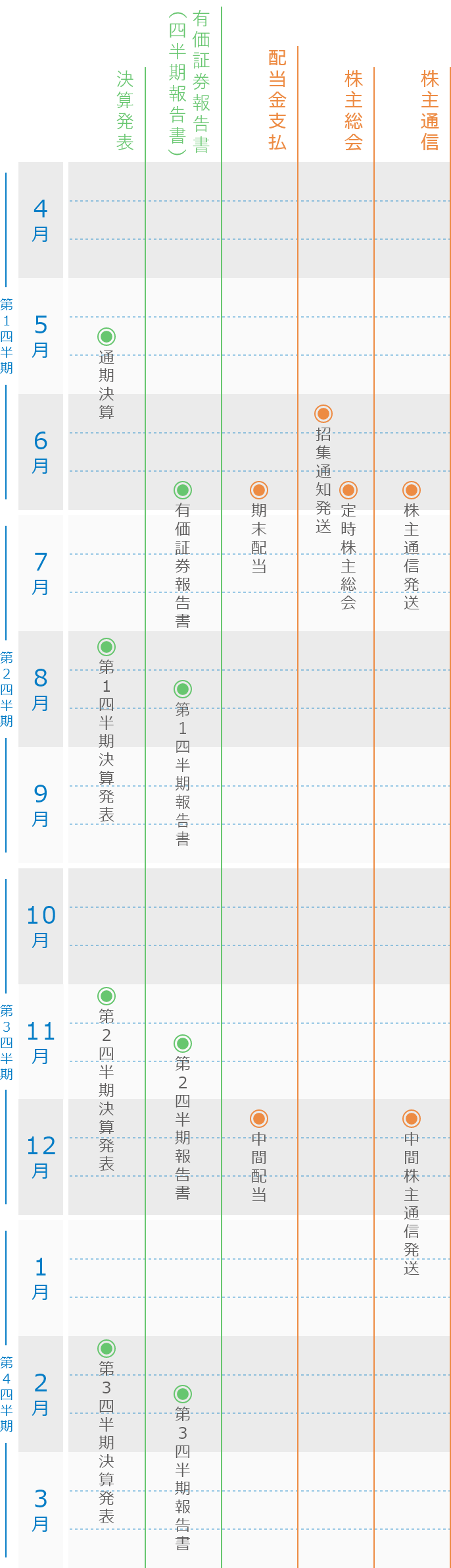 Irカレンダー Ncd日本コンピュータ ダイナミクス株式会社
