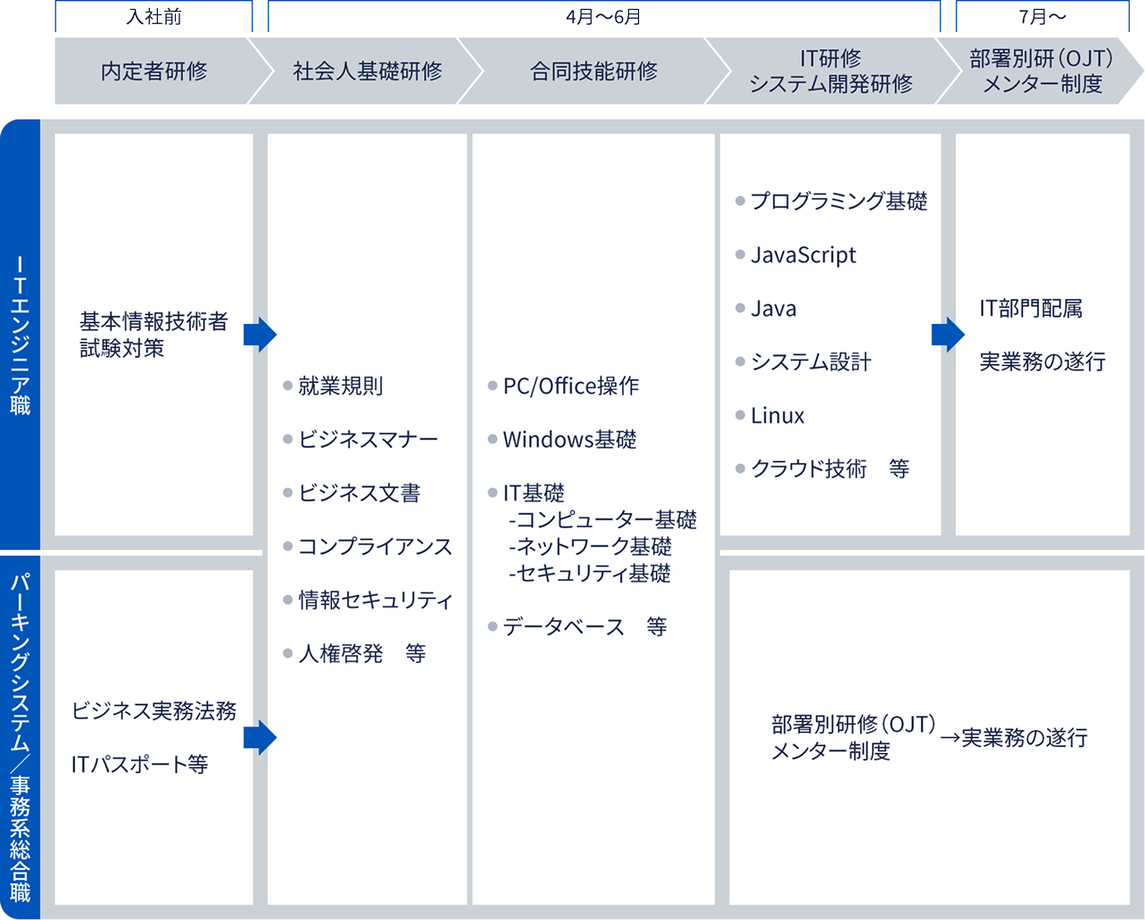 新入社員研修