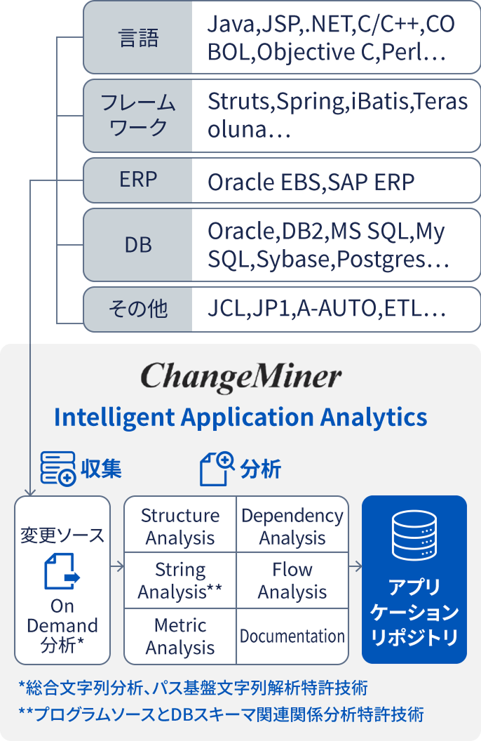 ChangeMinerとは