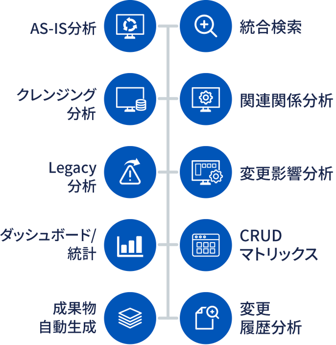 ChangeMinerとは