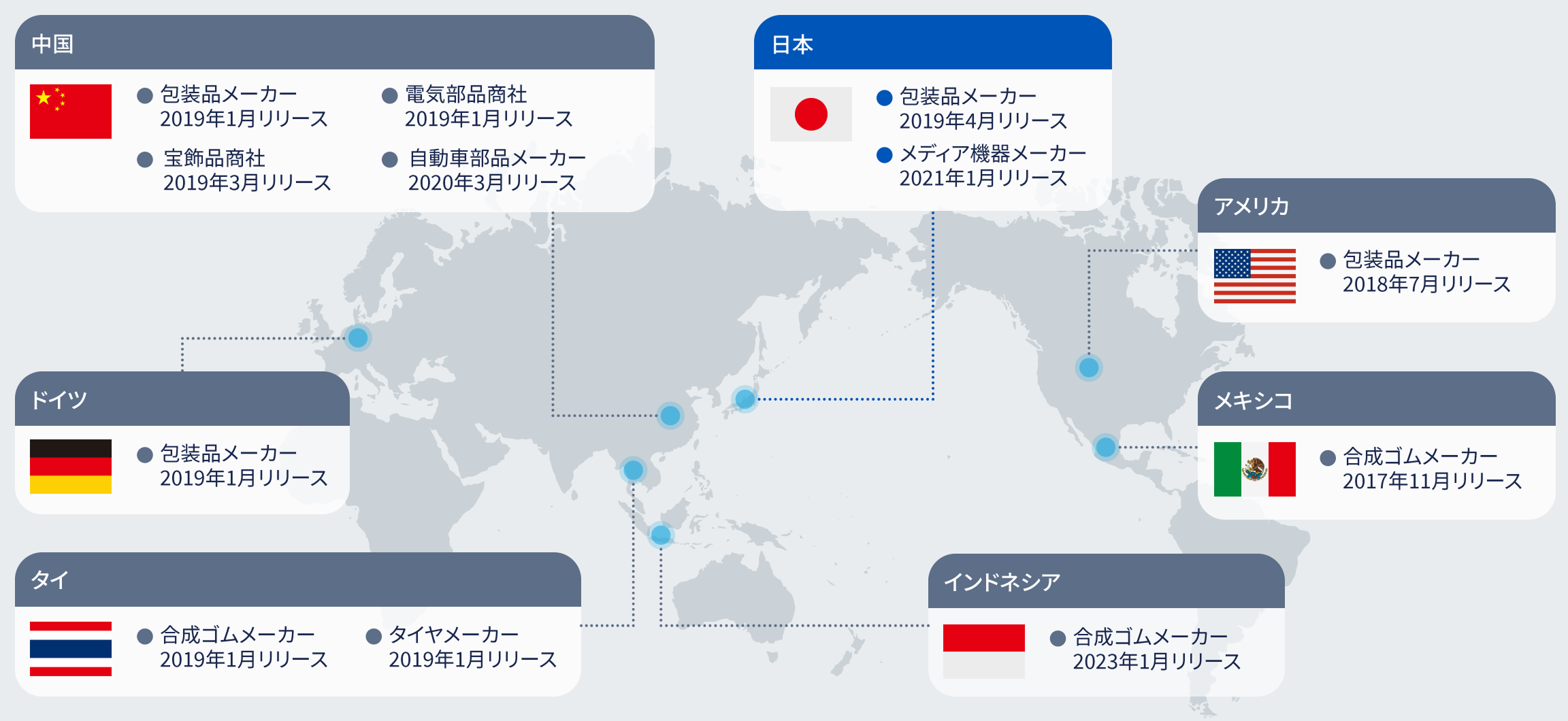 日本、中国、アメリカ、メキシコ、ドイツ、タイ、インドネシア(2023年1月リリース予定) への導入実績 2022年1月末時点