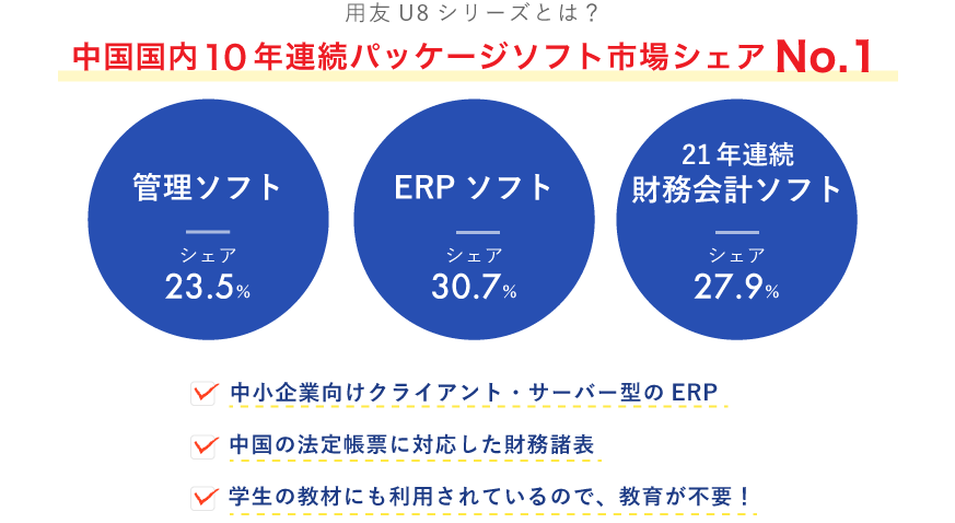 中国国内10年連続パッケージソフトシェアNo.1