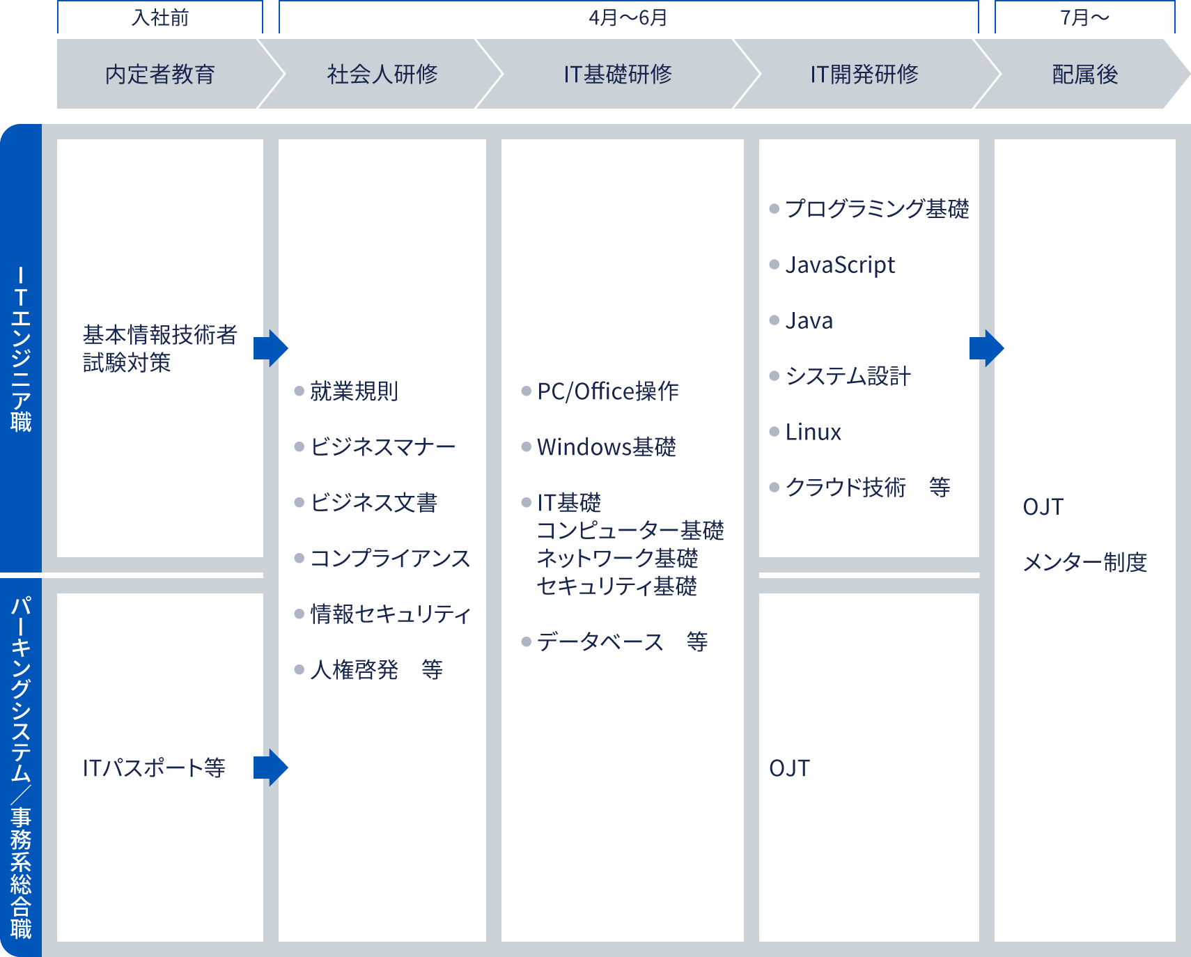 新入社員研修